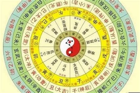 怎麼知道自己缺什麼五行|八字算命免費測八字，生辰八字五行查詢，測生辰八字五行缺補